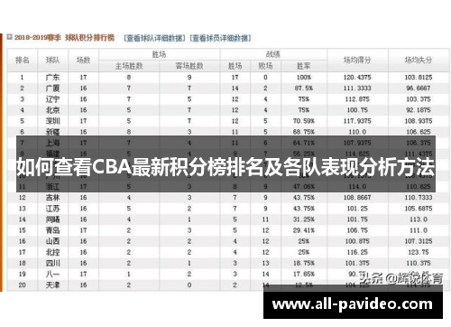 如何查看CBA最新积分榜排名及各队表现分析方法