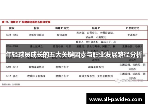 年轻球员成长的五大关键因素与职业发展路径分析