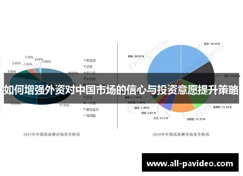 如何增强外资对中国市场的信心与投资意愿提升策略