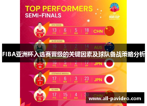 FIBA亚洲杯入选赛晋级的关键因素及球队备战策略分析 FIBA亚洲杯入选赛晋级的关键因素及球队备战策略分析