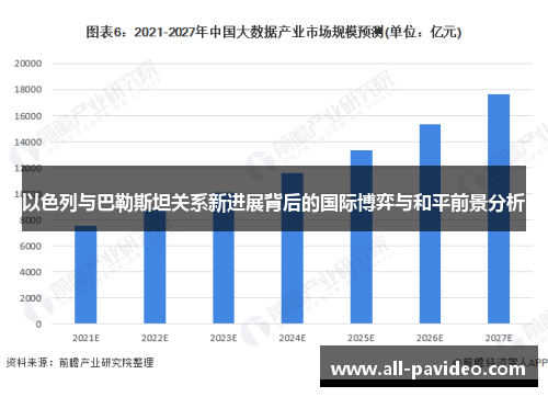 以色列与巴勒斯坦关系新进展背后的国际博弈与和平前景分析