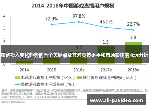 联赛投入变化趋势的五个关键点及其对竞技水平和市场影响的深远分析