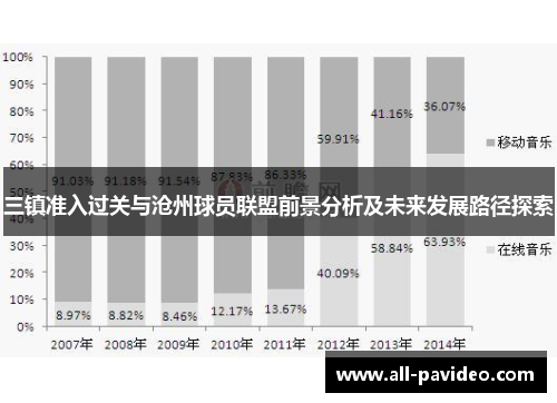三镇准入过关与沧州球员联盟前景分析及未来发展路径探索