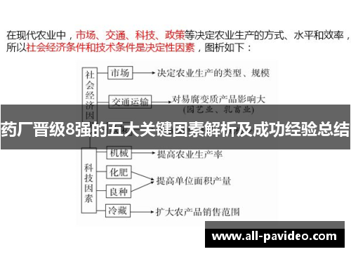 药厂晋级8强的五大关键因素解析及成功经验总结 药厂晋级8强的五大关键因素解析及成功经验总结
