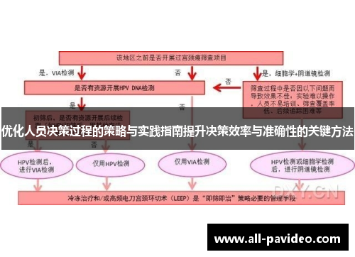 优化人员决策过程的策略与实践指南提升决策效率与准确性的关键方法
