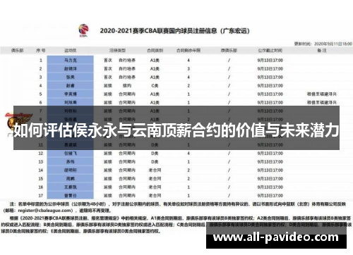 如何评估侯永永与云南顶薪合约的价值与未来潜力 如何评估侯永永与云南顶薪合约的价值与未来潜力