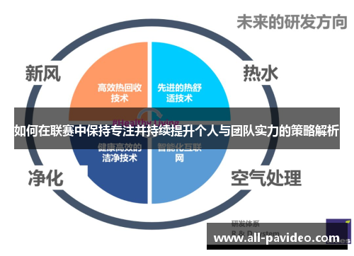 如何在联赛中保持专注并持续提升个人与团队实力的策略解析 如何在联赛中保持专注并持续提升个人与团队实力的策略解析