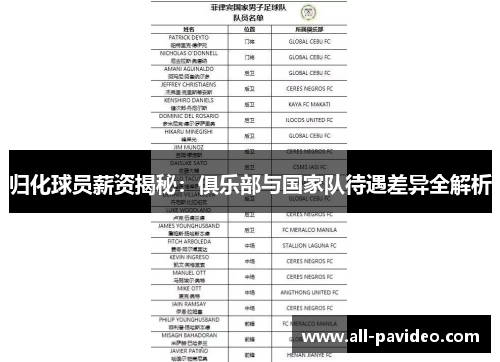 归化球员薪资揭秘:俱乐部与国家队待遇差异全解析 归化球员薪资揭秘:俱乐部与国家队待遇差异全解析