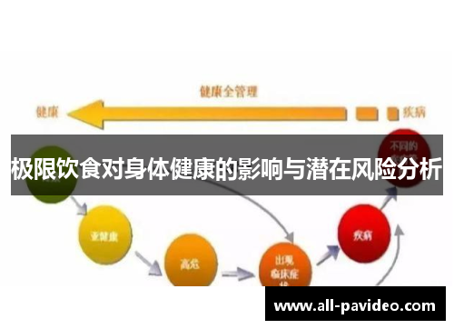极限饮食对身体健康的影响与潜在风险分析 极限饮食对身体健康的影响与潜在风险分析