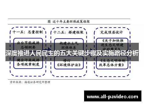 深度推进人民民主的五大关键步骤及实施路径分析 深度推进人民民主的五大关键步骤及实施路径分析