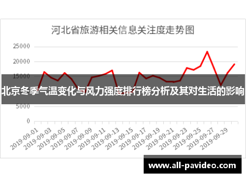 北京冬季气温变化与风力强度排行榜分析及其对生活的影响 北京冬季气温变化与风力强度排行榜分析及其对生活的影响