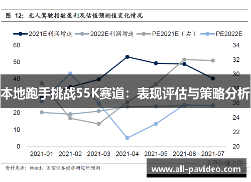 本地跑手挑战55K赛道：表现评估与策略分析