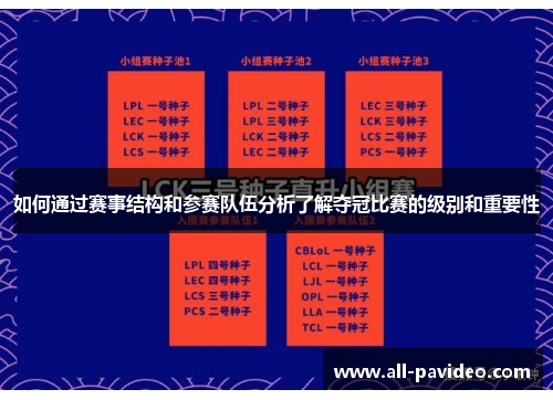 如何通过赛事结构和参赛队伍分析了解夺冠比赛的级别和重要性