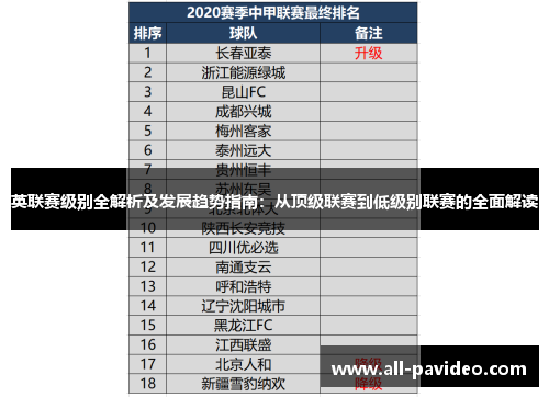 英联赛级别全解析及发展趋势指南:从顶级联赛到低级别联赛的全面解读 英联赛级别全解析及发展趋势指南:从顶级联赛到低级别联赛的全面解读