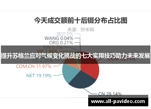 提升苏格兰应对气候变化挑战的七大实用技巧助力未来发展 提升苏格兰应对气候变化挑战的七大实用技巧助力未来发展