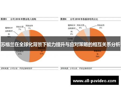 苏格兰在全球化背景下能力提升与应对策略的相互关系分析