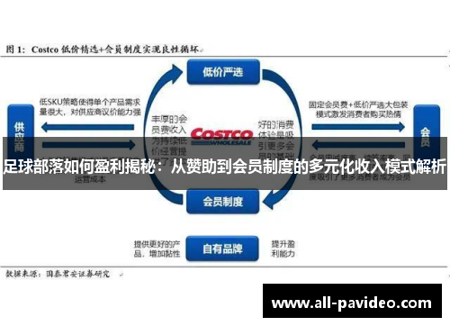 足球部落如何盈利揭秘:从赞助到会员制度的多元化收入模式解析 足球部落如何盈利揭秘:从赞助到会员制度的多元化收入模式解析