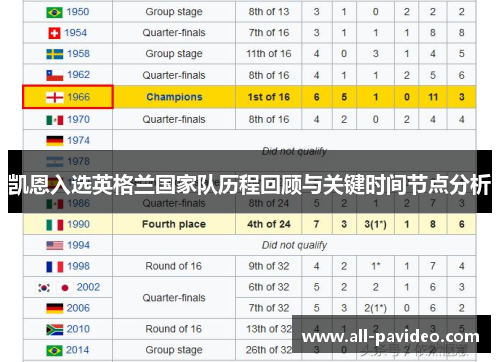凯恩入选英格兰国家队历程回顾与关键时间节点分析