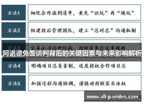 阿诺德免签谈判背后的关键因素与未来影响解析 阿诺德免签谈判背后的关键因素与未来影响解析