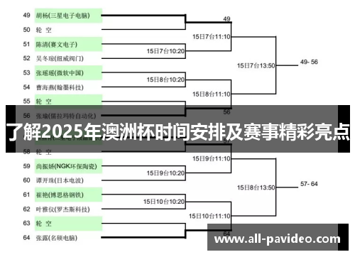 了解2025年澳洲杯时间安排及赛事精彩亮点 了解2025年澳洲杯时间安排及赛事精彩亮点