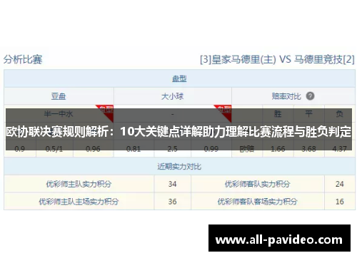 欧协联决赛规则解析:10大关键点详解助力理解比赛流程与胜负判定 欧协联决赛规则解析:10大关键点详解助力理解比赛流程与胜负判定