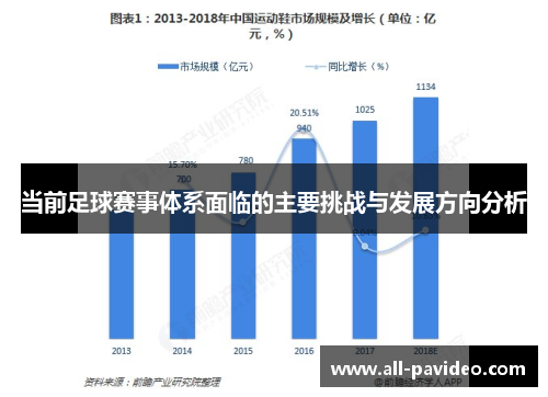 当前足球赛事体系面临的主要挑战与发展方向分析 当前足球赛事体系面临的主要挑战与发展方向分析
