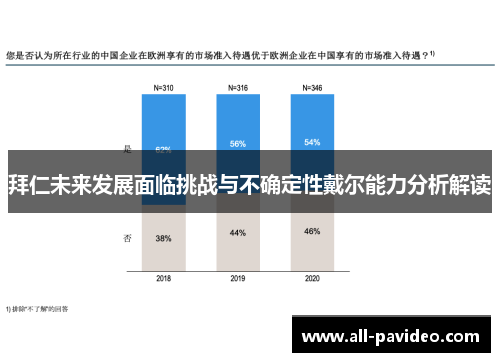 拜仁未来发展面临挑战与不确定性戴尔能力分析解读 拜仁未来发展面临挑战与不确定性戴尔能力分析解读