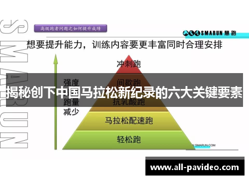 揭秘创下中国马拉松新纪录的六大关键要素 揭秘创下中国马拉松新纪录的六大关键要素