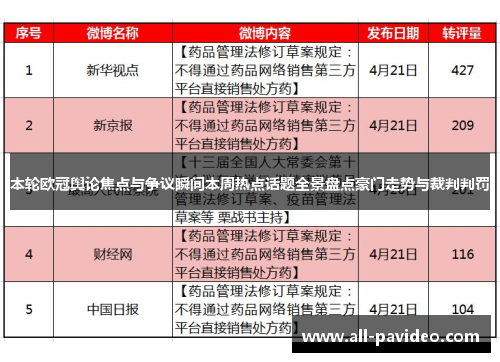 本轮欧冠舆论焦点与争议瞬间本周热点话题全景盘点豪门走势与裁判判罚