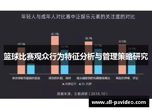 篮球比赛观众行为特征分析与管理策略研究 篮球比赛观众行为特征分析与管理策略研究