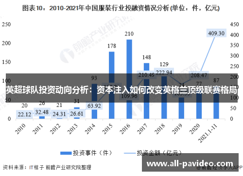 英超球队投资动向分析:资本注入如何改变英格兰顶级联赛格局 英超球队投资动向分析:资本注入如何改变英格兰顶级联赛格局