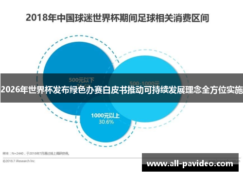 2026年世界杯发布绿色办赛白皮书推动可持续发展理念全方位实施 2026年世界杯发布绿色办赛白皮书推动可持续发展理念全方位实施