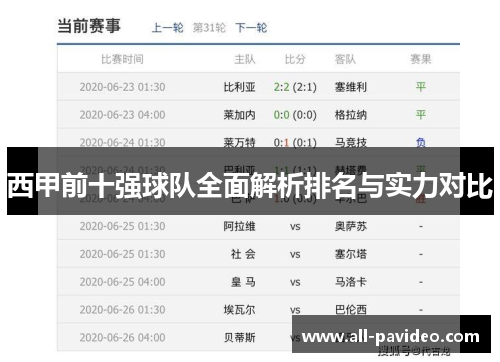 西甲前十强球队全面解析排名与实力对比 西甲前十强球队全面解析排名与实力对比