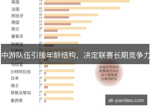 中游队伍引援年龄结构，决定联赛长期竞争力